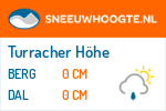 Sneeuwhoogte Turracher Höhe